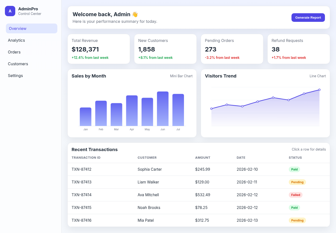 Admin Dashboard (Vanilla JS)